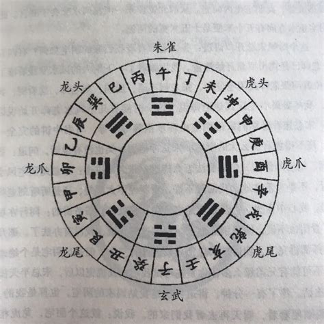 明财位|揭秘明财位、宅财位、本命财位和流年财位含义及注意事项